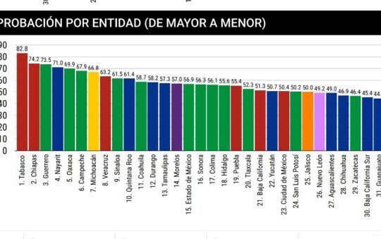 noticias quintana roo