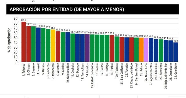 noticias quintana roo