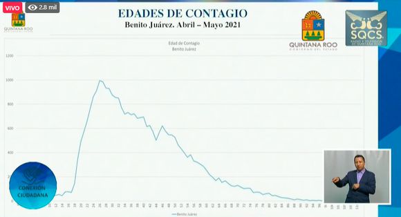 Semáforo naranja Covid: nuevas restricciones en Quintana Roo