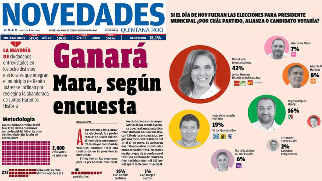 Encuesta: el 42% de los benitojuarenses votarán por Mara Lezama