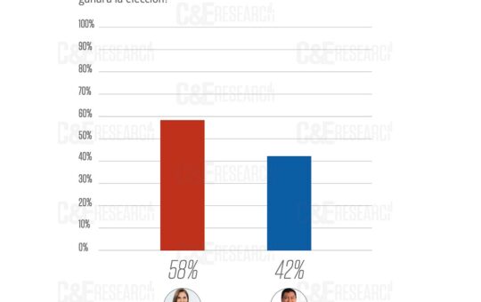 Flash Poll sobre las preferencias electorales rumbo a la elección del 2021 en el municipio de Cancún