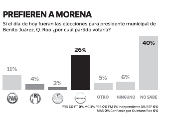 Gana Mara Lezama la elección